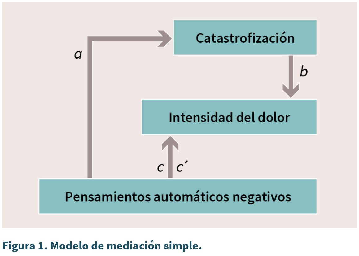 El dolor crónico no es para siempre: Las claves para entender y