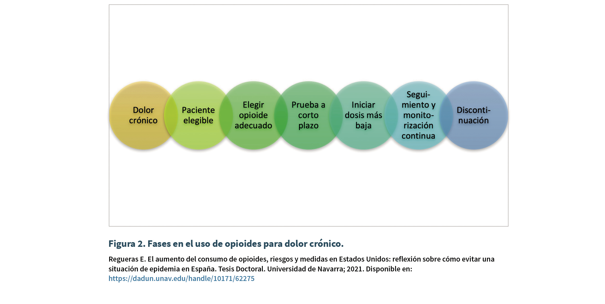 El dolor crónico no es para siempre: Las claves para entender y